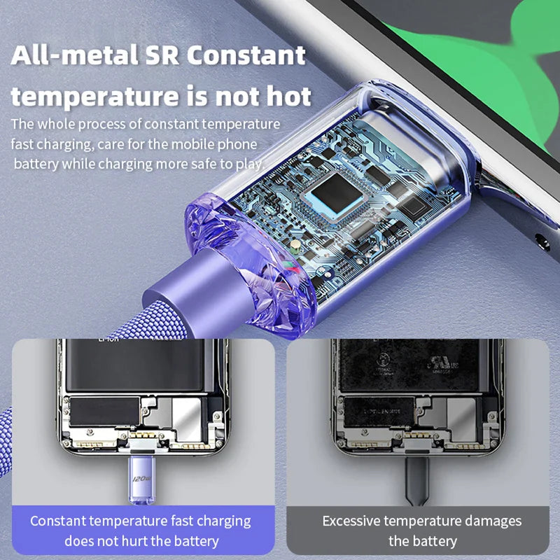 Super Fast USB-C Charging Cable